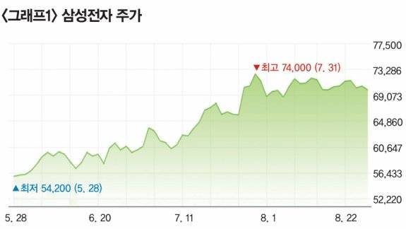 자료 | 네이버 증권&nbsp;&nbsp;