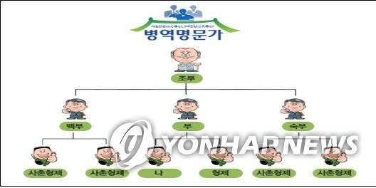 병역명문가 [광주전남지방병무청=연합뉴스]