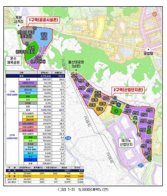 울산 수소 융·복합 밸리 조성사업 토지이용계획도.