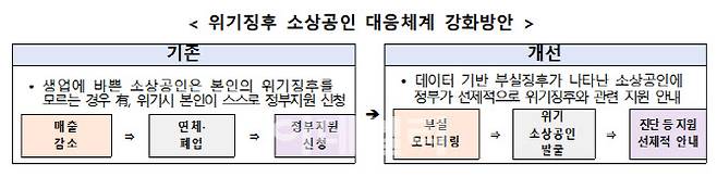 사진=중소벤처기업부