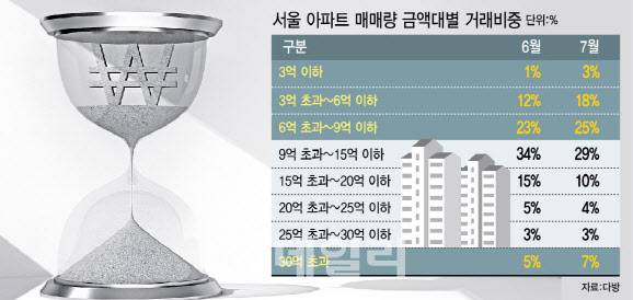 thumb/R658x0.q70/?fname=https://t1.daumcdn.net/news/202509/02/Edaily/20250902185847838oyif.jpg