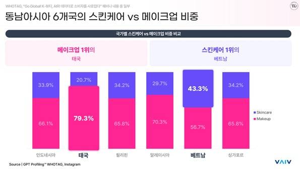 WHOTAG에서 발표한 동남아시아 K-뷰티 트렌드 / 사진= 바이브컴퍼니 제공