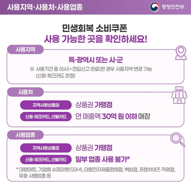 2차 민생지원금, 1인·맞벌이 가구 특례 적용…사용처도 확대 ©행정안전부