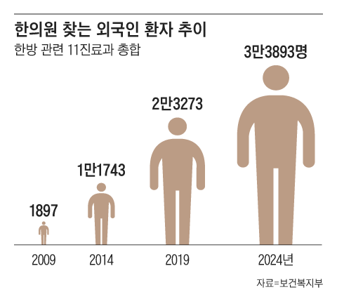 그래픽=양인성