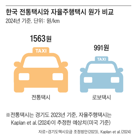그래픽=조선디자인랩 김영재