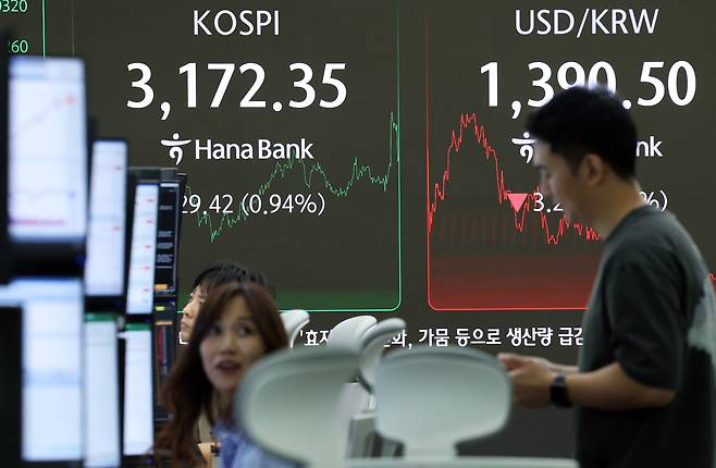 코스피가 외국인 매수세로 상승 마감한 2일  오후 서울 중구 하나은행 본점 딜링룸 전광판에 코스피 종가가 표시되고 있다. 이날 코스피는 전 거래일 대비 29.42포인트(0.94%) 상승한 3172.35, 코스닥은 9.00포인트(1.15%) 오른 794.00으로 장을 마쳤다. /뉴스1