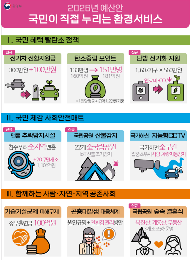 환경부의 국민이 직접 누리는 환경서비스 관련 예산안 인포그래픽. [환경부]