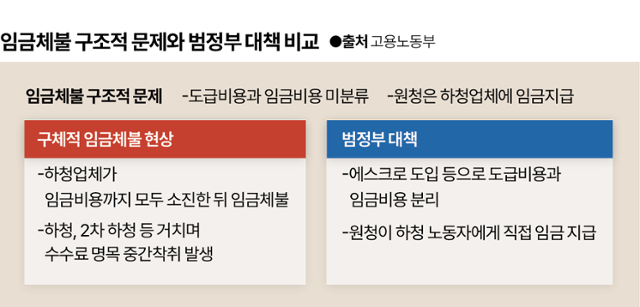 그래픽= 박종범 기자