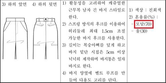 자율방범대원 복장 형태와 제식 [사진=최인성씨]