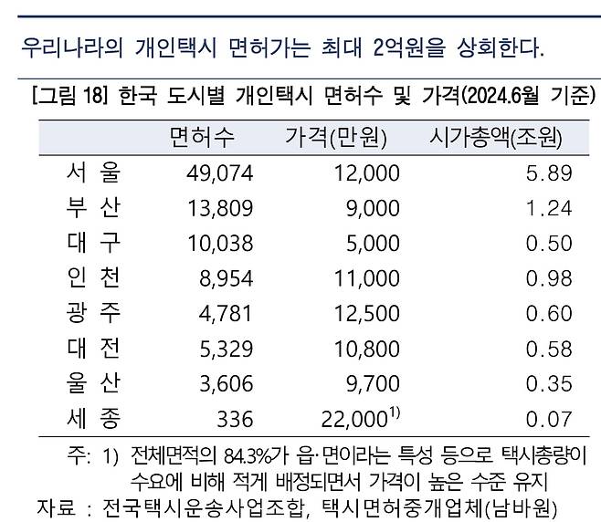 자료=한국은행