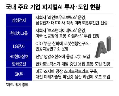 /그래픽=이지혜
