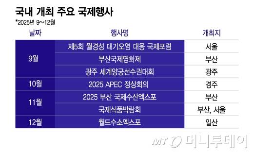 /그래픽 = 이지혜 디자인기자