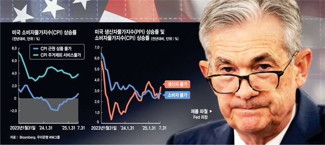 그래픽 = 권호영 기자