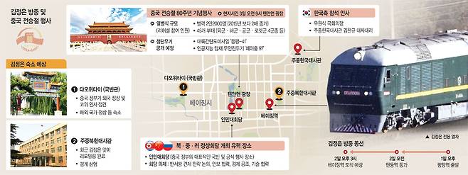 그래픽 = 권호영 기자