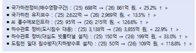 환경부 제공