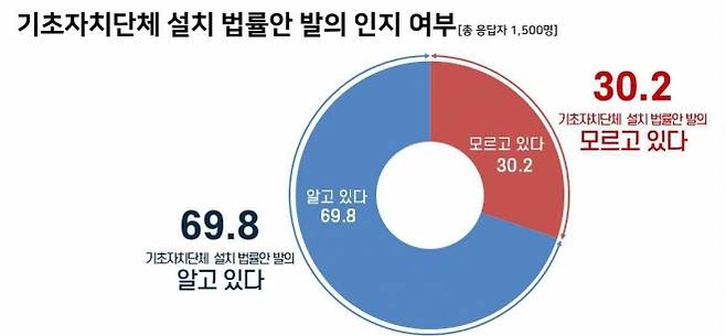 제주도의회 제공