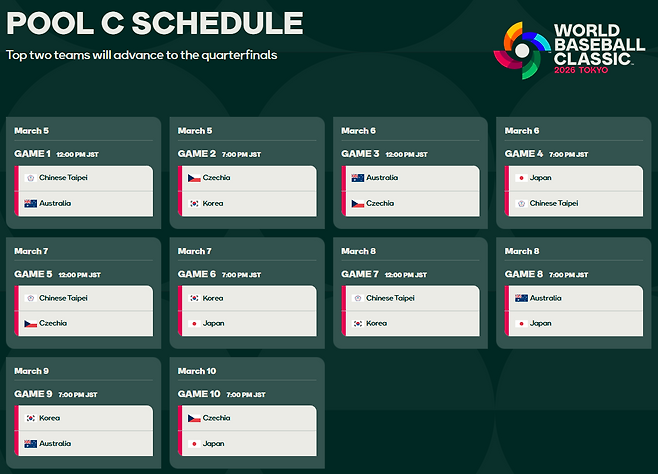 류지현 감독이 이끄는 한국 야구 대표팀은 2026년 3월 5일 오후 7시 일본 도쿄돔에서 체코 상대로 WBC 조별리그 C조 첫 번째 경기를 치른다.｜WBC 홈페이지 캡처