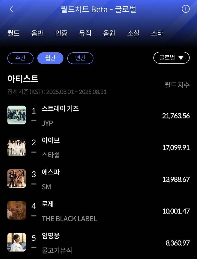 한터 월간 월드차트