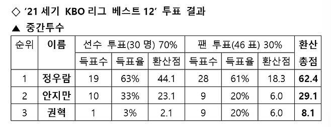 /사진=스타뉴스