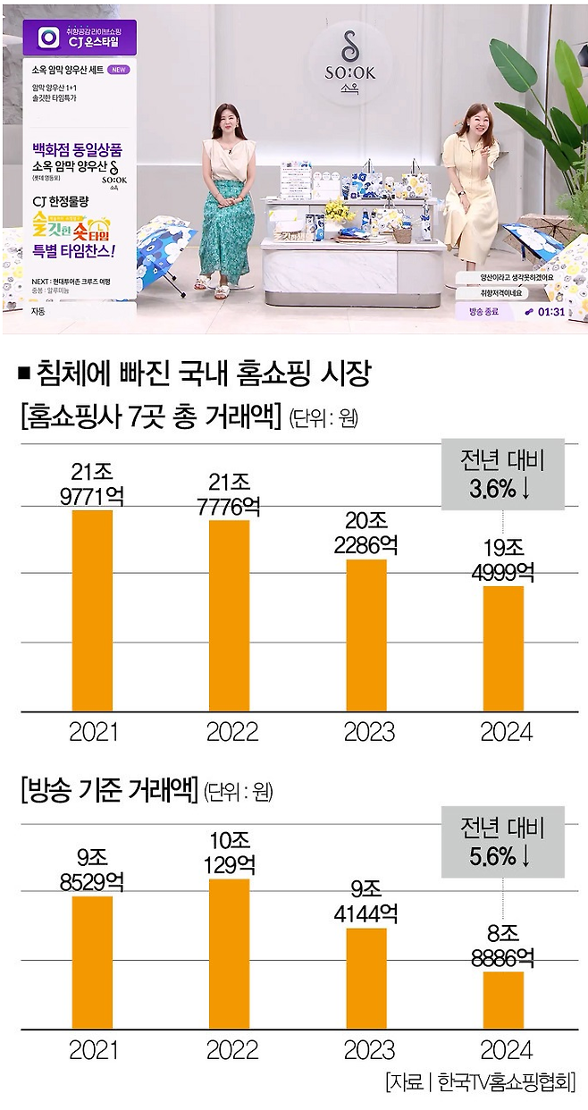 [사진 | CJ ENM 제공]
