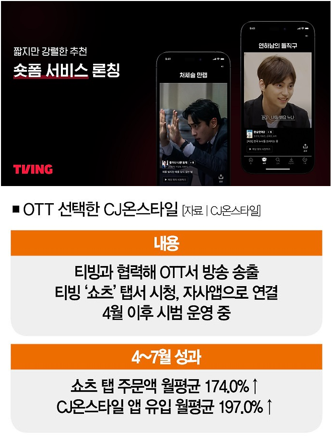 [사진 | 티빙 제공]