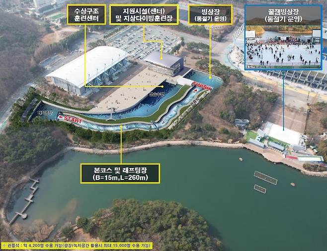 울산 카누슬라럼 경기장(센터) 조감도 [울산시 제공. 재판매 및 DB 금지]