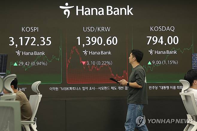 코스피·코스닥 상승 (서울=연합뉴스) 류영석 기자 = 코스피가 전장보다 29.42p(0.94%) 오른 3,172.35로 마감한 2일 오후 서울 중구 하나은행 딜링룸에서 딜러들이 업무를 보고 있다.
    이날 원/달러 환율은 오후3시30분 기준 전날보다 2.7원 내린 1,391.0원을 기록했고, 코스닥은 9.00p(1.15%) 오른 794.00로 마감했다. 2025.9.2 ondol@yna.co.kr