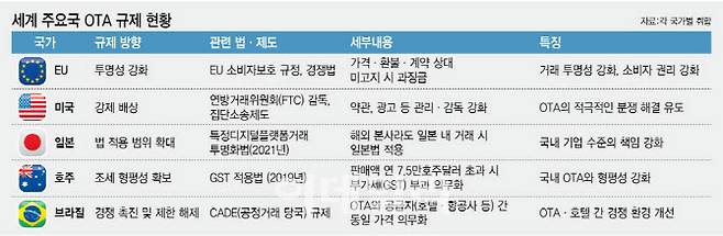 그래픽=이데일리 김정훈 기자