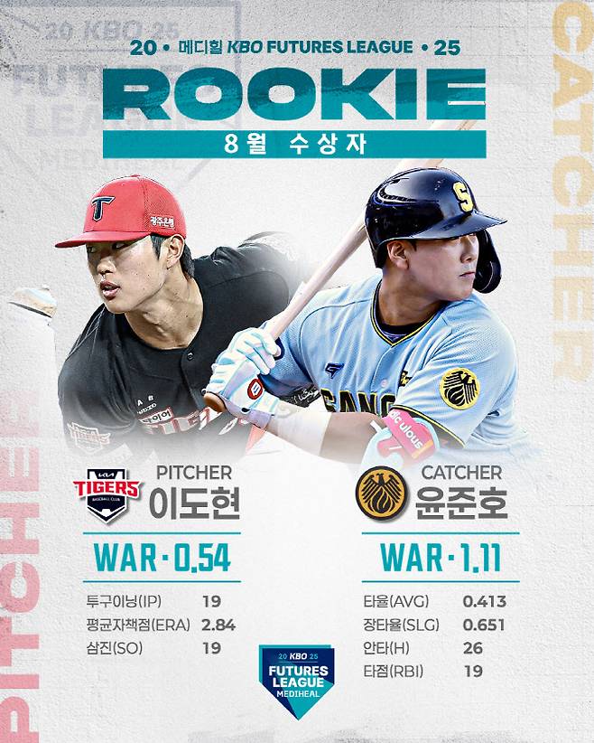 이미지=KBO