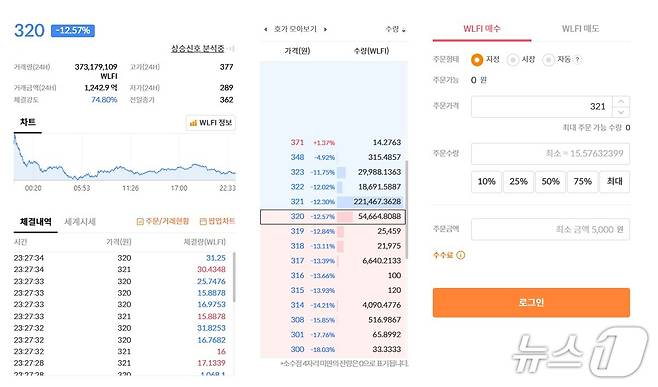 2일 오후 11시 45분 빗썸에서 월드리버티파이낸셜 토큰의 호가창이 멈춘 모습.