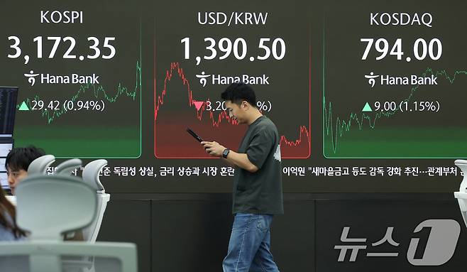코스피가 외국인 매수세로 상승 마감한 2일 오후 서울 중구 하나은행 본점 딜링룸 전광판에 코스피 종가가 표시되고 있다. 이날 코스피는 전 거래일 대비 29.42포인트(0.94%) 상승한 3172.35, 코스닥은 9.00포인트(1.15%) 오른 794.00으로 장을 마쳤다. 2025.9.2/뉴스1 ⓒ News1 오대일 기자