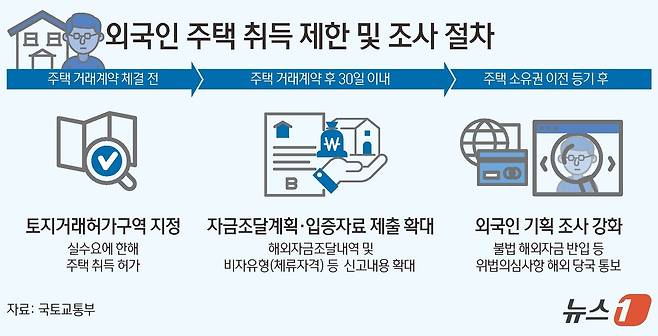 ⓒ News1 김초희 디자이너