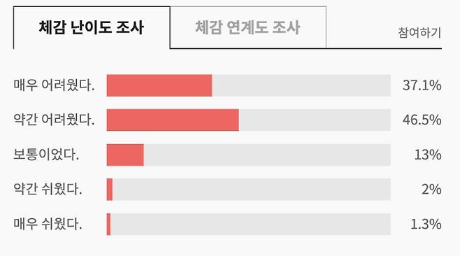 2025년 9월 모의평가 체감 난이도 조사 (출처: EBS i)