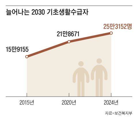 그래픽=양진경