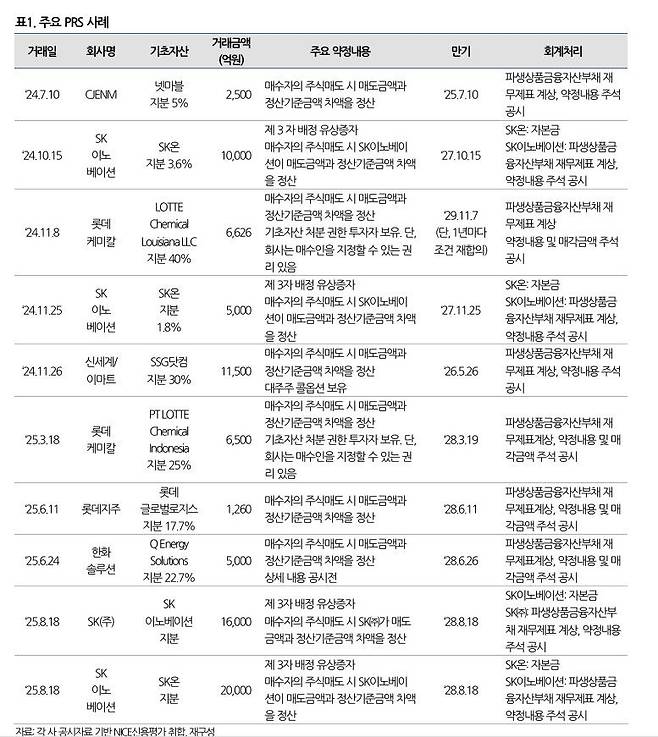 나이스신용평가 제공.