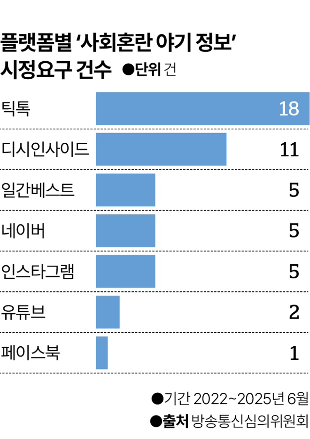 그래픽=박종범 기자