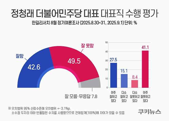 그래픽=윤기만 디자이너