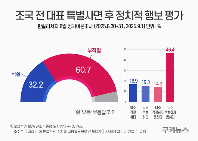 그래픽=윤기만 디자이너