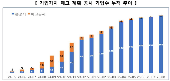 자료=한국거래소