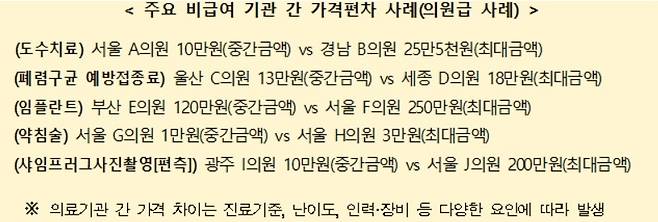 [보건복지부·건강보험심사평가원 자료]