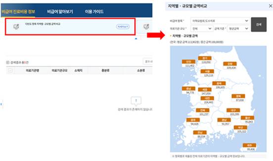 공개화면 상단 배너의 ‘다빈도 항목 지역별·규모별 금액 비교’에서 ‘자세히보기’ 조회 화면[보건복지부·건강보험심사평가원 제공]