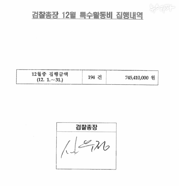 2024년 12월 심우정 전 검찰총장이 쓴 '총장 몫 특활비'의 장부