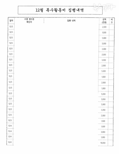 2024년 12월 심우정 전 검찰총장이 쓴 '총장 몫 특활비'의 장부