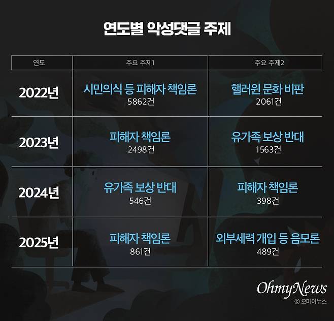 ⓒ 봉주영