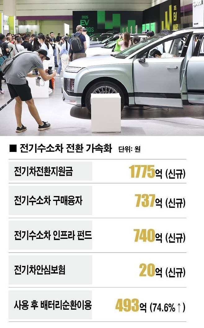 [자료 | 환경부, 사진 | 연합뉴스]