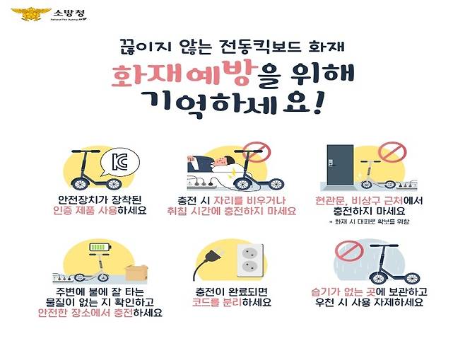 [소방청 제공. 재판매 및 DB 금지]