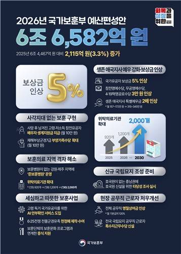 [국가보훈부 제공. DB 및 재판매 금지]