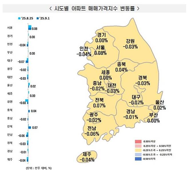 전국 아파트값 상승률.ⓒ한국부동산원