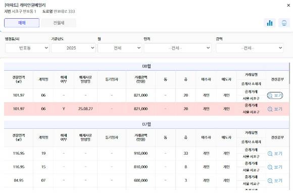 반포 '래미안 원베일리'의 실거래가 현황 [표=국토교통부 실거래가 공개시스템]