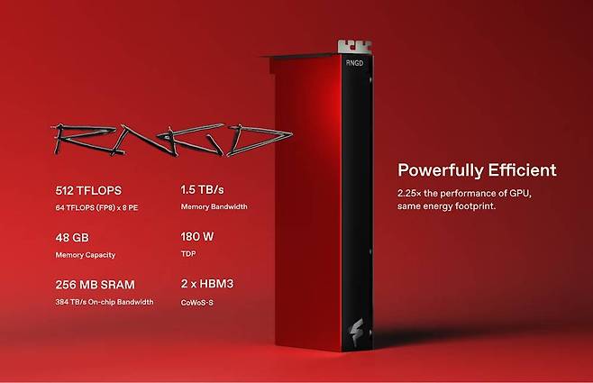 퓨리오사AI의 고성능 추론용 AI 반도체 RNGD 카드 외형 및 주요 사양 / 출처=퓨리오사AI